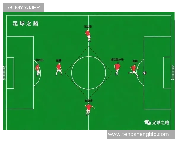 足球站位解析与战术运用探讨提升球队整体表现的关键因素 足球站位解析与战术运用探讨提升球队整体表现的关键因素