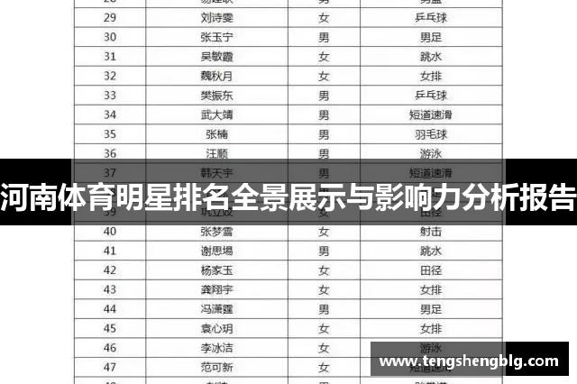 河南体育明星排名全景展示与影响力分析报告